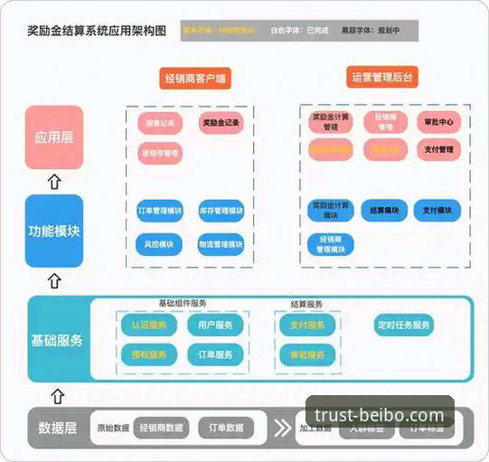 贝博沉浸式竞猜 贝博体育平台沉浸式竞猜深度分析:从用户体验到技术架构的全面解读
